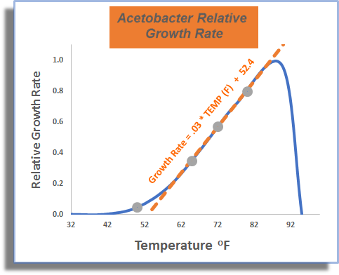 Why Refrigeration Keeps Opened Wine Fresh a Bit Longer